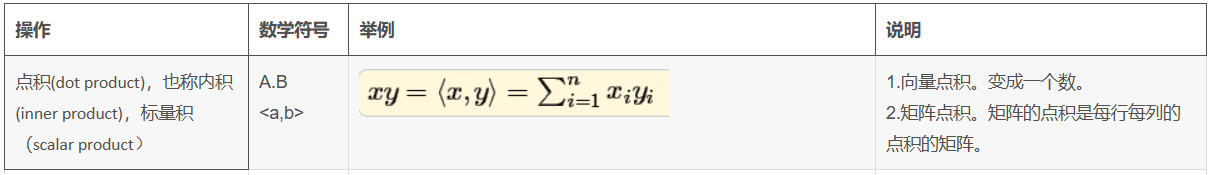 向量的点积和矩阵的点积