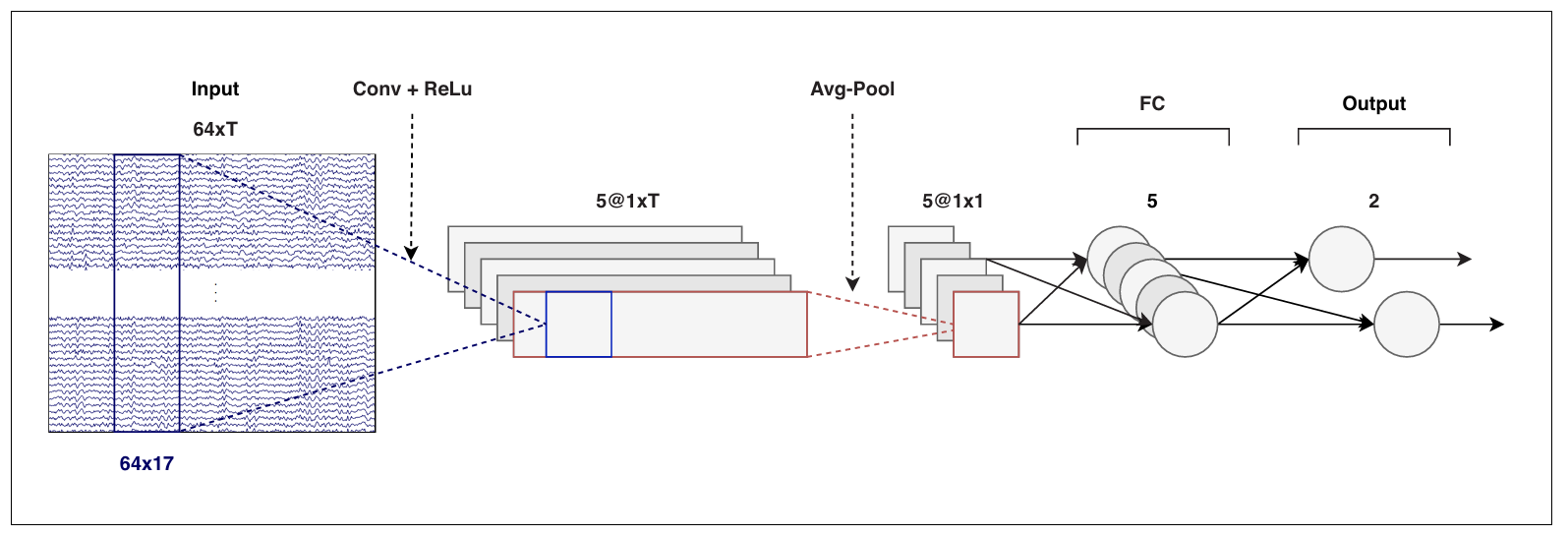 文章提出的模型